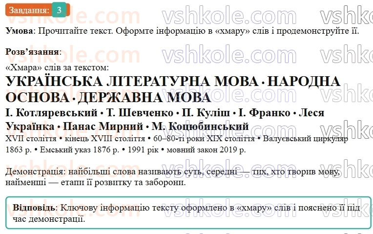 9-ukrayinska-mova-om-avramenko--vstup-2-rozvitok-movlennya-usne-povidomlennya-na-temu-povyazanu-z-istoriyeyu-ukrayinskoyi-movi-z-vikoristannyam-riznih-sposobiv-vizualizatsiyi-zmistu3.jpg