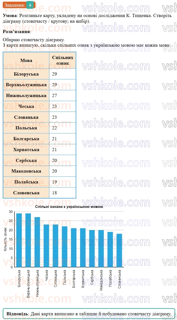 9-ukrayinska-mova-om-avramenko--vstup-2-rozvitok-movlennya-usne-povidomlennya-na-temu-povyazanu-z-istoriyeyu-ukrayinskoyi-movi-z-vikoristannyam-riznih-sposobiv-vizualizatsiyi-zmistu4.jpg