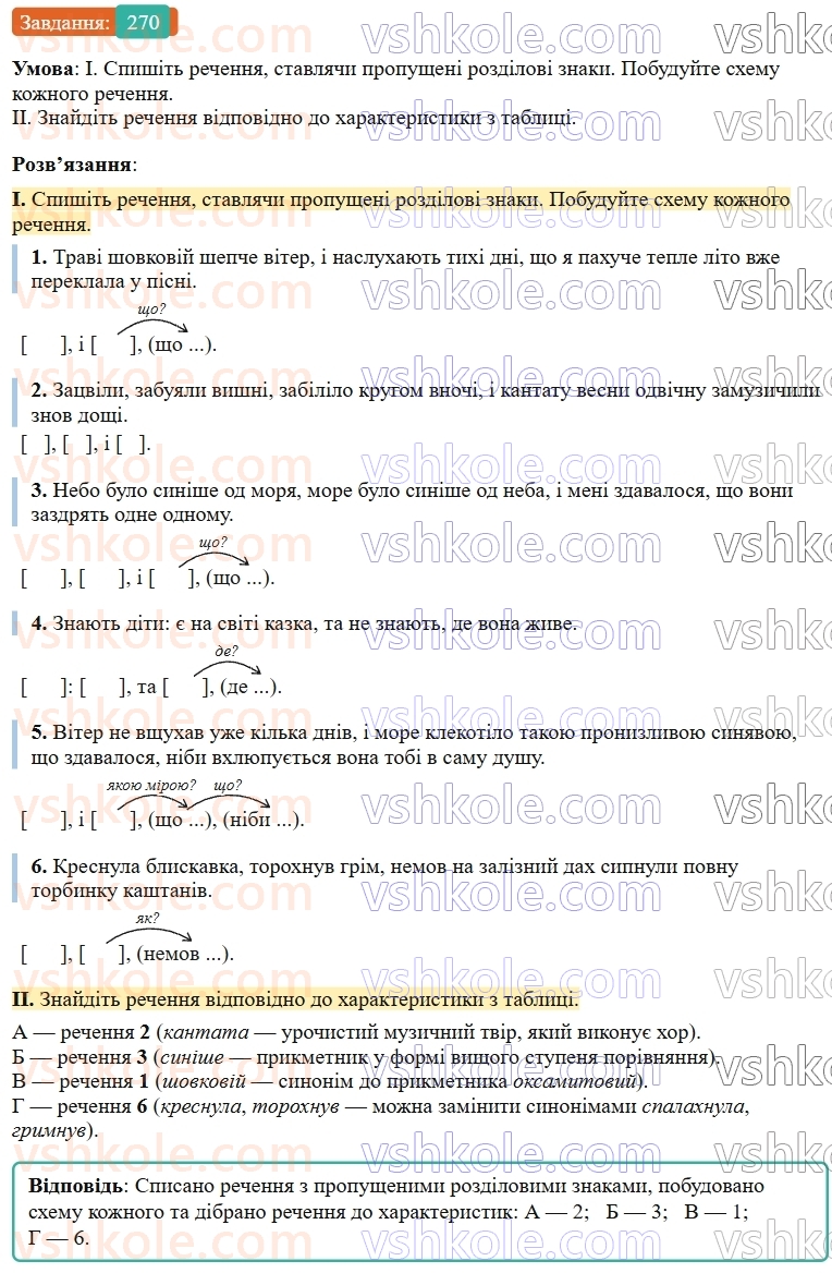 9-ukrayinska-mova-ov-zabolotnij--skladne-rechennya-z-riznimi-vidami-zvyazku-28-skladne-rechennya-iz-spoluchnikovim-i-bezspoluchnikovim-zvyazkami-270.jpg