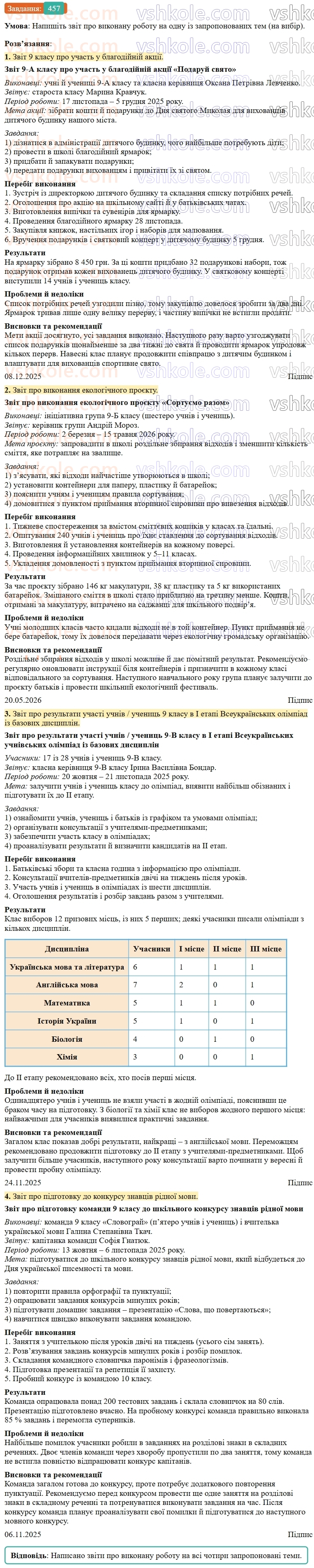 9-ukrayinska-mova-ov-zabolotnij--uroki-rozvitku-movlennya-tema-10-zvit-pro-vikonanu-robotu-457.jpg
