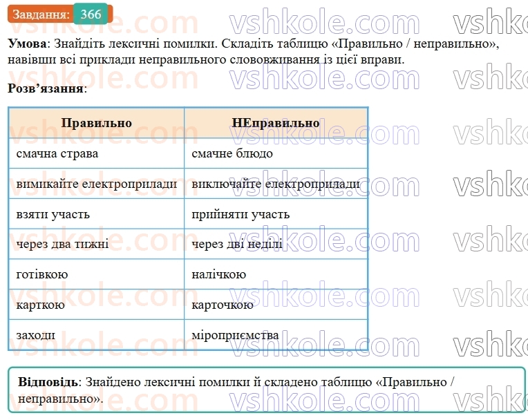 9-ukrayinska-mova-ov-zabolotnij--uzagalnennya-ta-sistematizatsiya-vivchenogo-37-leksichni-pomilki-366.jpg