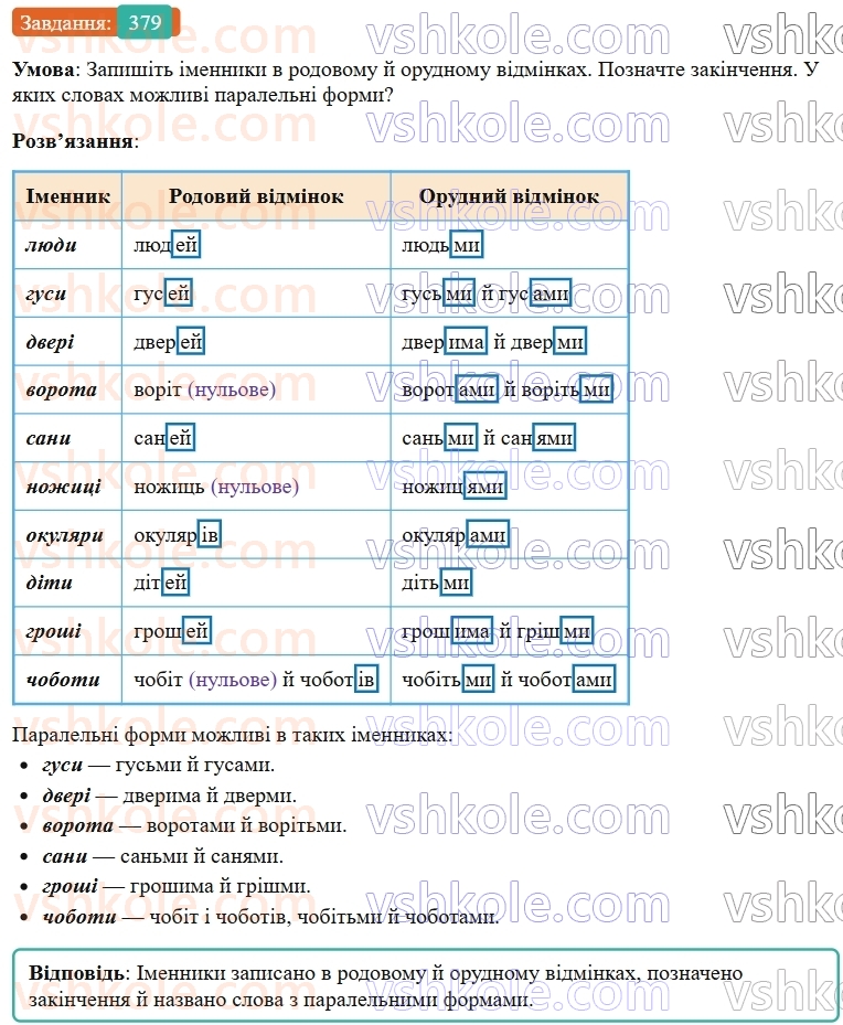 9-ukrayinska-mova-ov-zabolotnij--uzagalnennya-ta-sistematizatsiya-vivchenogo-38-gramatichni-pomilki-povyazani-z-porushennyam-morfologichnih-norm-379.jpg