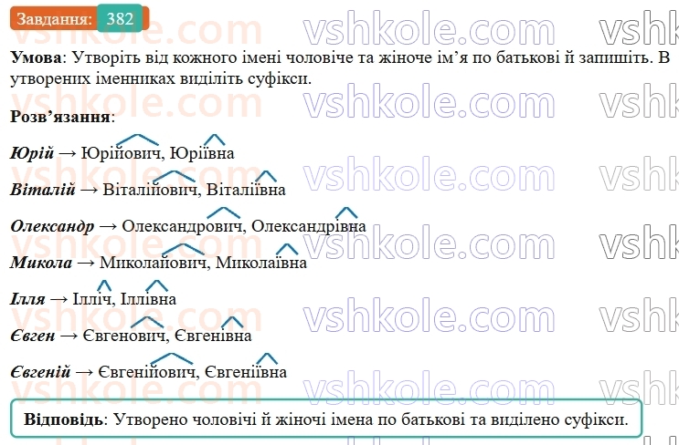 9-ukrayinska-mova-ov-zabolotnij--uzagalnennya-ta-sistematizatsiya-vivchenogo-38-gramatichni-pomilki-povyazani-z-porushennyam-morfologichnih-norm-382.jpg