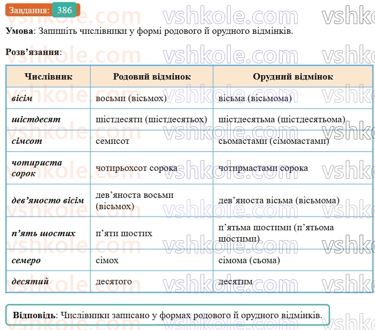 9-ukrayinska-mova-ov-zabolotnij--uzagalnennya-ta-sistematizatsiya-vivchenogo-38-gramatichni-pomilki-povyazani-z-porushennyam-morfologichnih-norm-386.jpg