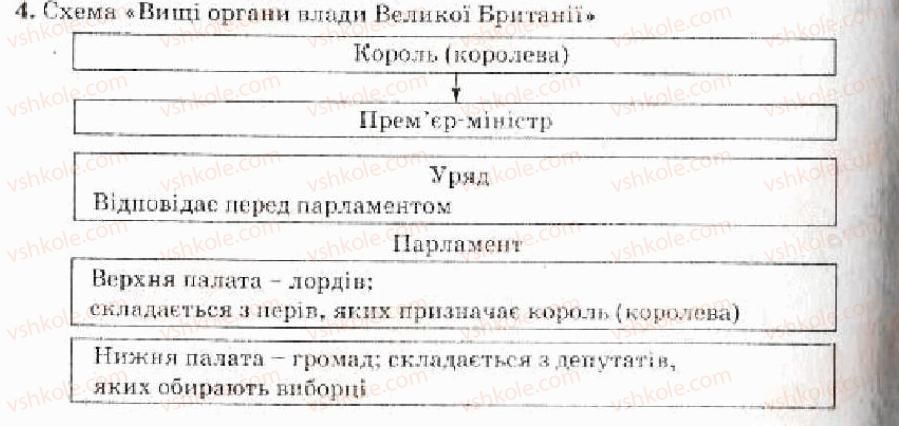 9-vsesvitnya-istoriya-oye-svyatokum-2010-kompleksnij-zoshit--tema-2-yevropa-v-dobu-revolyutsij-1848-1849-politichne-stanovische-v-yevropi-pislya-videnskogo-progresu-variant-1-4.jpg