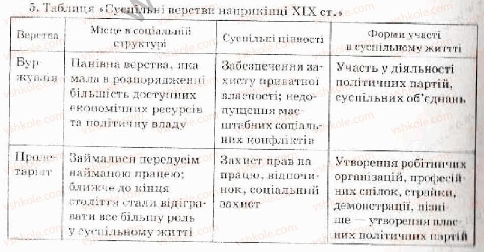 9-vsesvitnya-istoriya-oye-svyatokum-2010-kompleksnij-zoshit--tema-4-utverdzhennya-industrialnogo-suspilstva-u-providnih-derzhavah-svitu-formuvannya-industrialnogo-suspilstva-u-providnih-derzhavah-yevropi-i-v-ss5.jpg