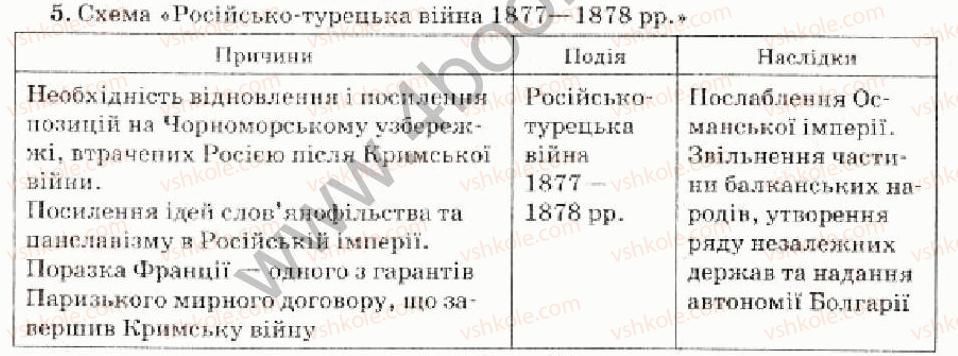 9-vsesvitnya-istoriya-oye-svyatokum-2010-kompleksnij-zoshit--tema-5-zavershennya-formuvannya-svitovih-kolonialnih-imperij-mizhnarodni-vidnosini-1871-1900-rr-variant-1-5.jpg