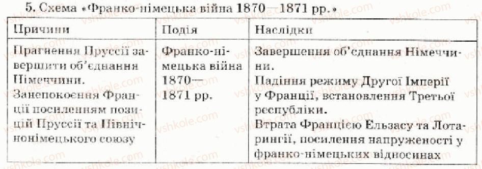 9-vsesvitnya-istoriya-oye-svyatokum-2010-kompleksnij-zoshit--tema-5-zavershennya-formuvannya-svitovih-kolonialnih-imperij-mizhnarodni-vidnosini-1871-1900-rr-variant-2-5.jpg