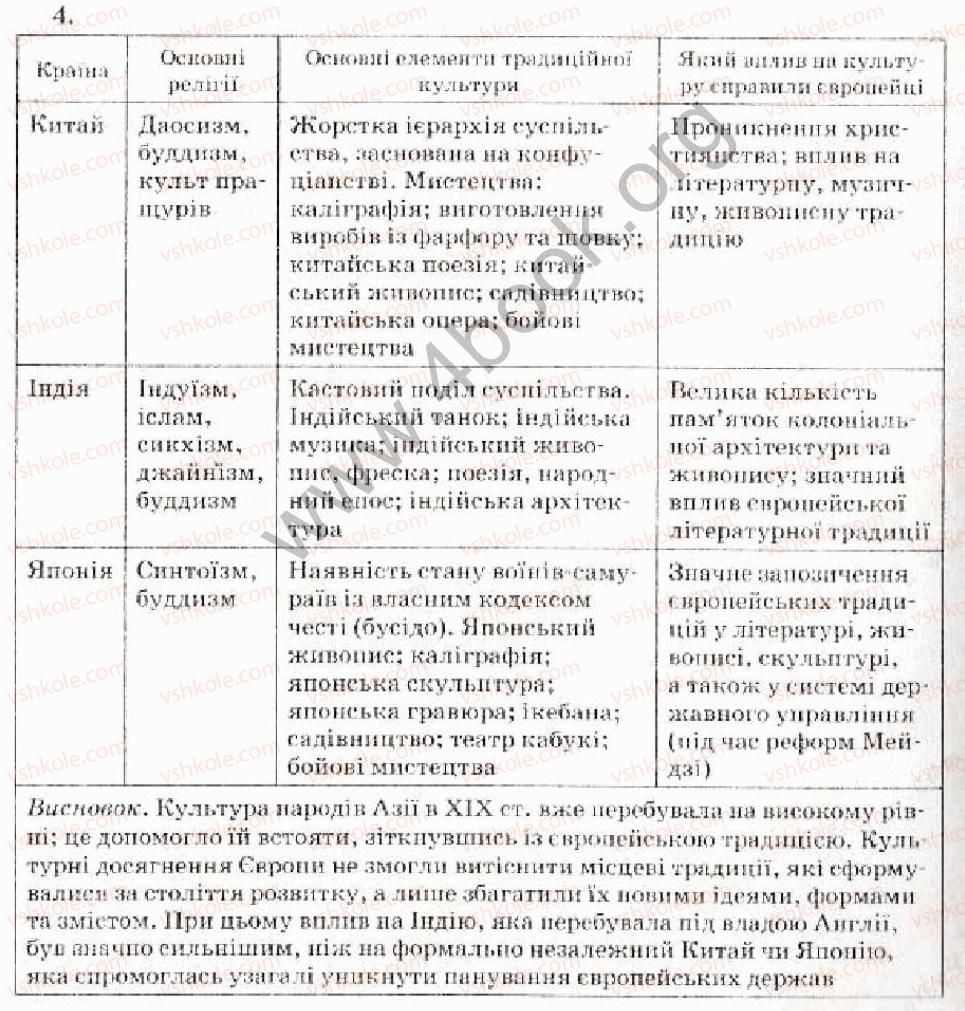 9-vsesvitnya-istoriya-oye-svyatokum-2010-kompleksnij-zoshit--tema-6-kultura-narodiv-svitu-naprikintsi-18-u-19-st-kultura-narodiv-aziyi-ta-afriki-variant-1-4.jpg