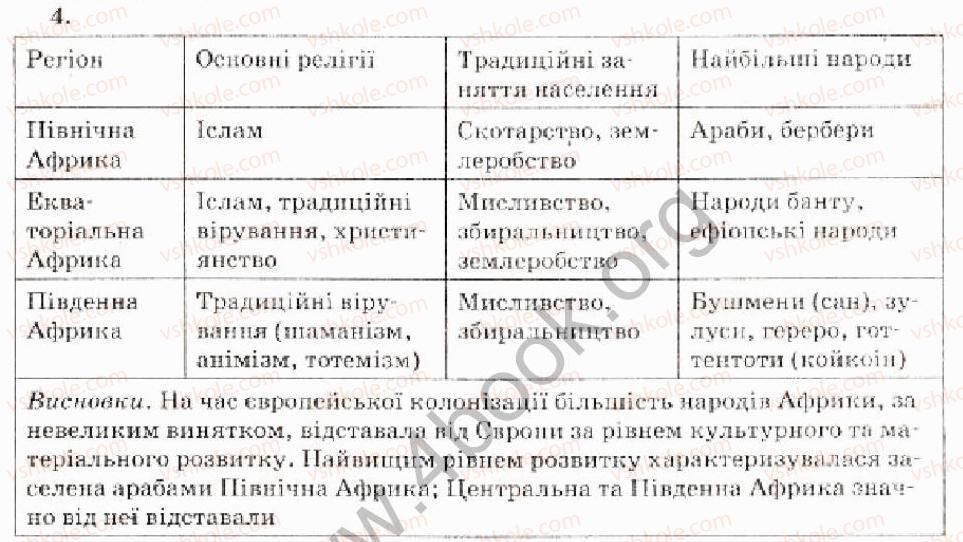 9-vsesvitnya-istoriya-oye-svyatokum-2010-kompleksnij-zoshit--tema-6-kultura-narodiv-svitu-naprikintsi-18-u-19-st-kultura-narodiv-aziyi-ta-afriki-variant-2-4.jpg