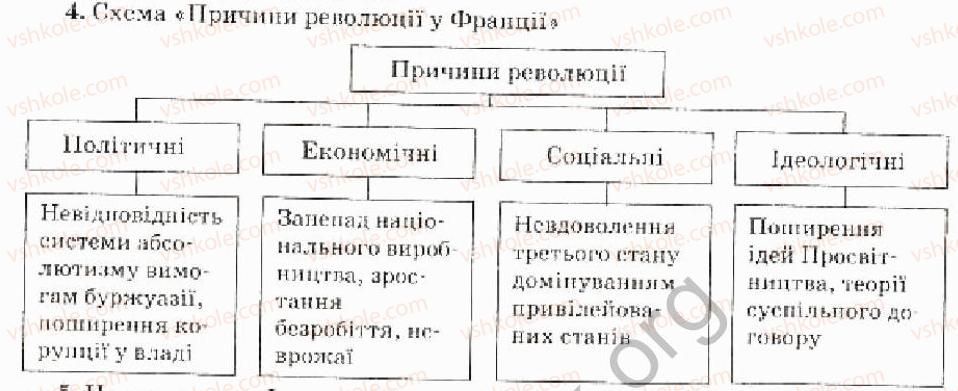 9-vsesvitnya-istoriya-oye-svyatokum-2010-kompleksnij-zoshit--vstup-tema-1-velika-frantsuzka-revolyutsiya-kintsya-18-st-prichini-ta-pochatok-variant-1-4.jpg