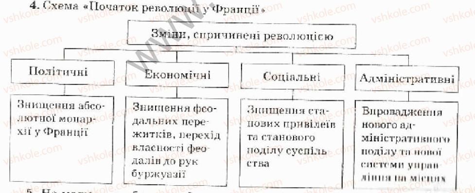 9-vsesvitnya-istoriya-oye-svyatokum-2010-kompleksnij-zoshit--vstup-tema-1-velika-frantsuzka-revolyutsiya-kintsya-18-st-prichini-ta-pochatok-variant-2-4.jpg