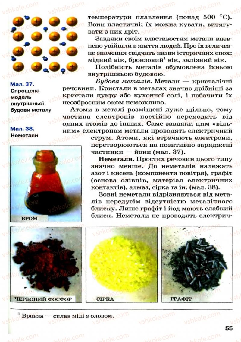 Страница 55 | Підручник Хімія 7 клас П.П. Попель, Л.С. Крикля 2007