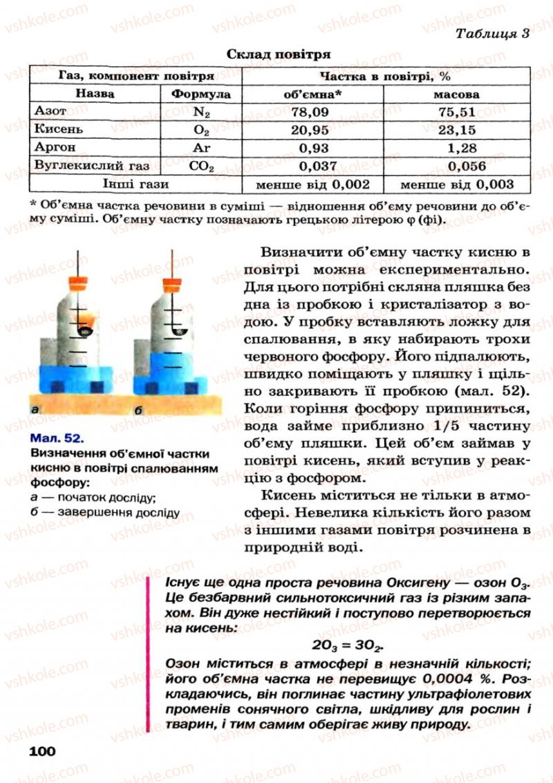 Страница 100 | Підручник Хімія 7 клас П.П. Попель, Л.С. Крикля 2007