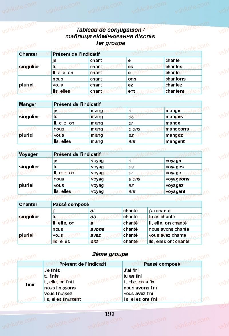 Страница 197 | Підручник Французька мова 5 клас Н.П. Чумак, Т.В. Кривошеєва 2018