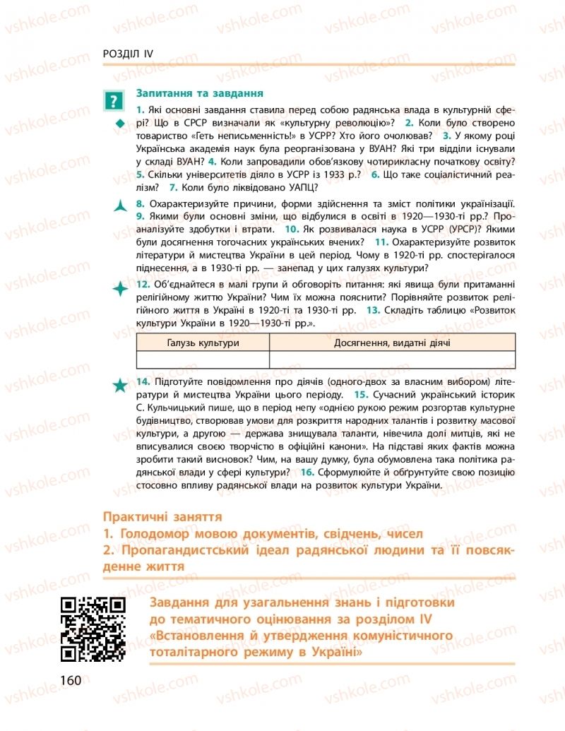 Страница 160 | Підручник Історія України 10 клас О.В. Гісем, О.О. Мартинюк 2018 Рівень стандарту