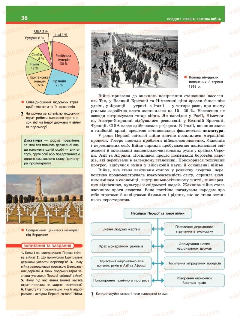 Страница 36 | Підручник Історія України 10 клас О.В. Гісем 2018 Інтегрований курс