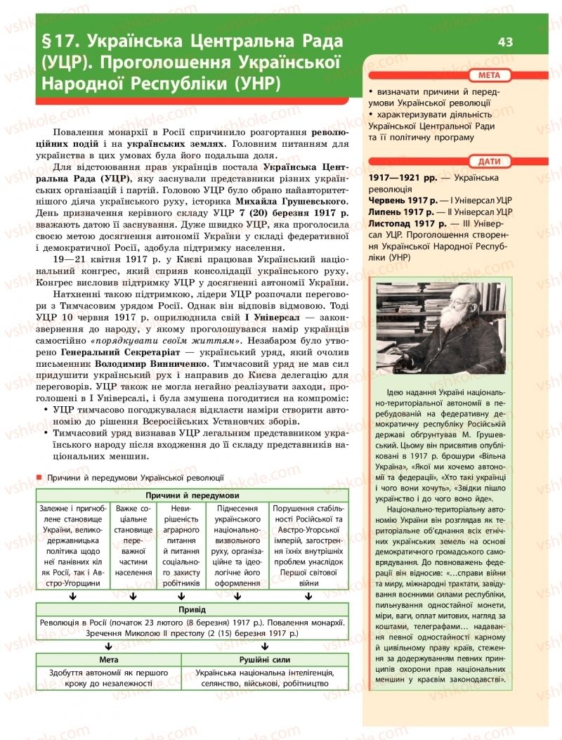 Страница 43 | Підручник Історія України 10 клас О.В. Гісем 2018 Інтегрований курс