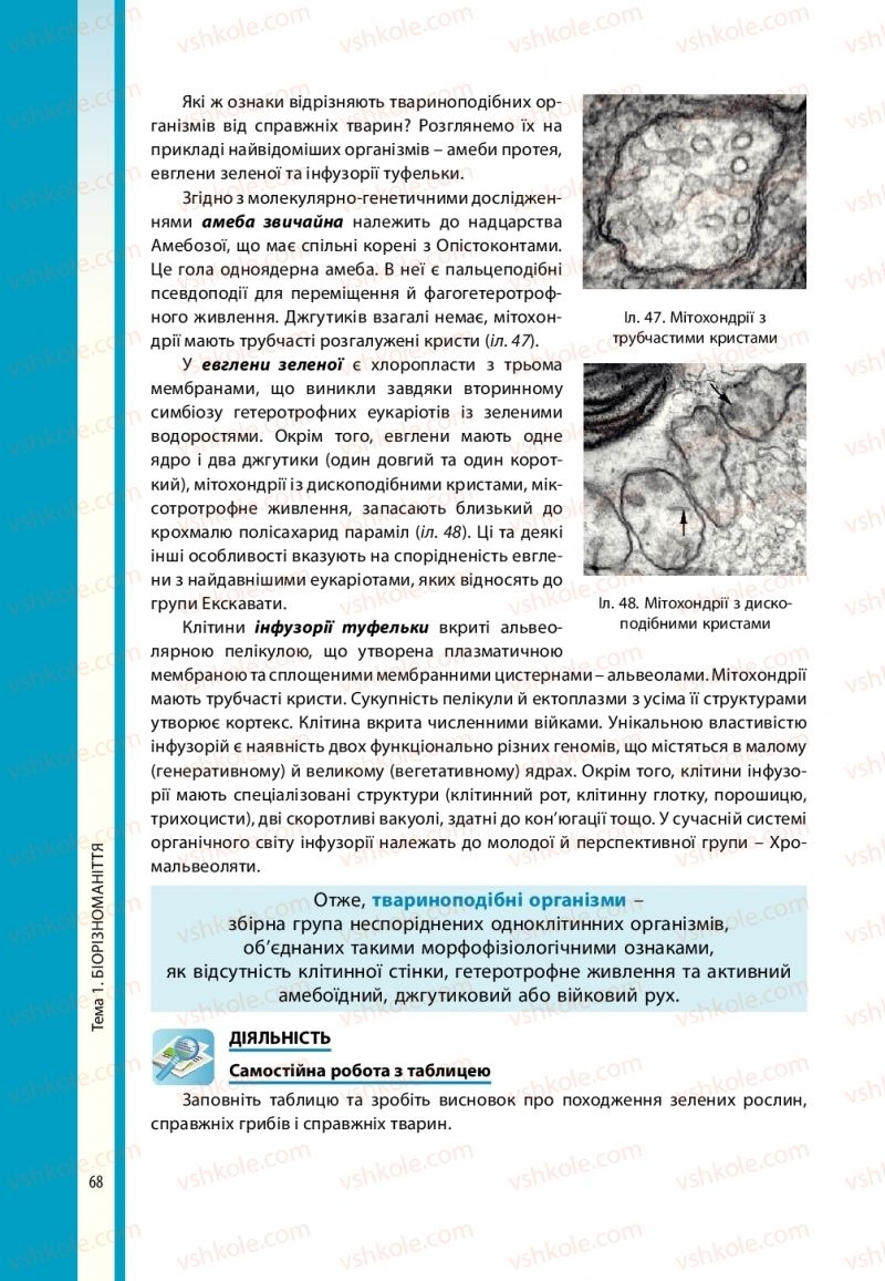 Страница 68 | Підручник Біологія 10 клас В.І. Соболь 2018