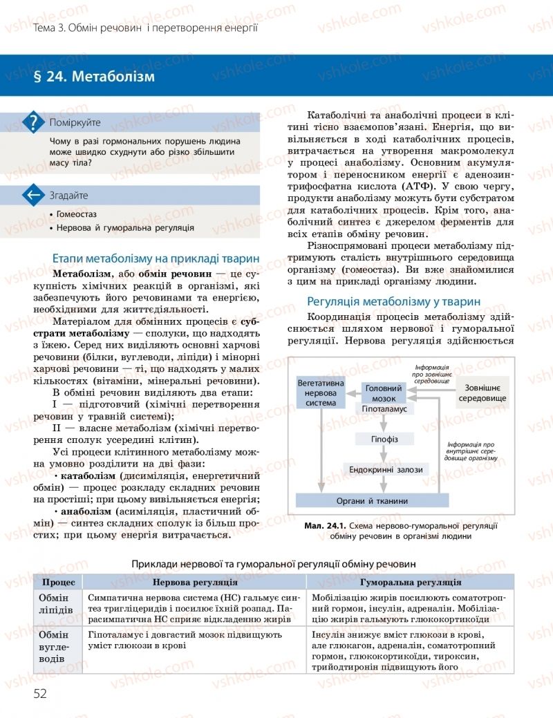 Страница 52 | Підручник Біологія 10 клас К.М. Задорожний, О.М. Утєвська 2018