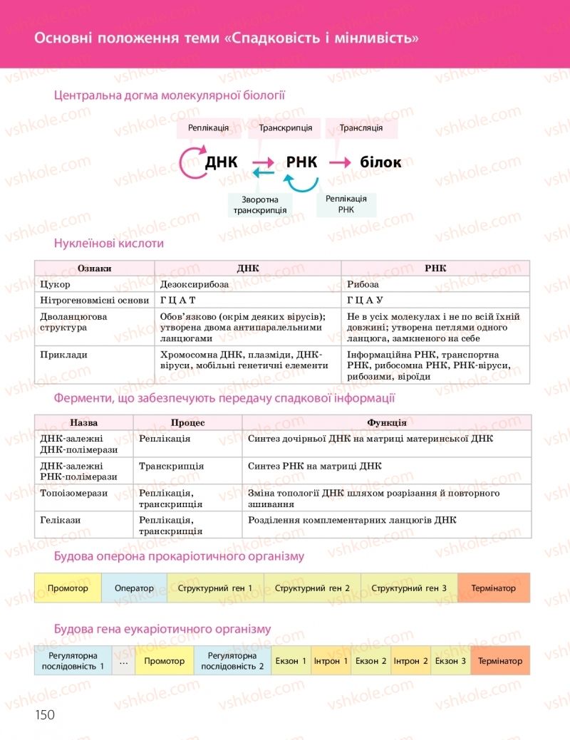 Страница 150 | Підручник Біологія 10 клас К.М. Задорожний, О.М. Утєвська 2018