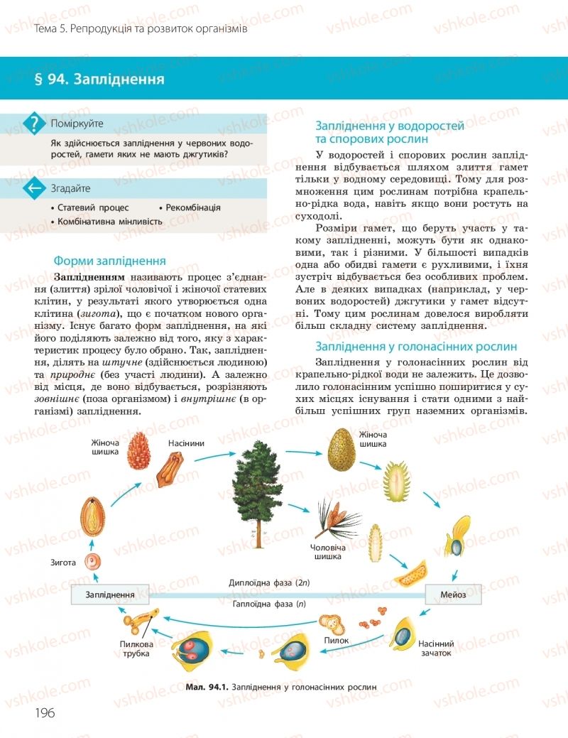 Страница 196 | Підручник Біологія 10 клас К.М. Задорожний, О.М. Утєвська 2018