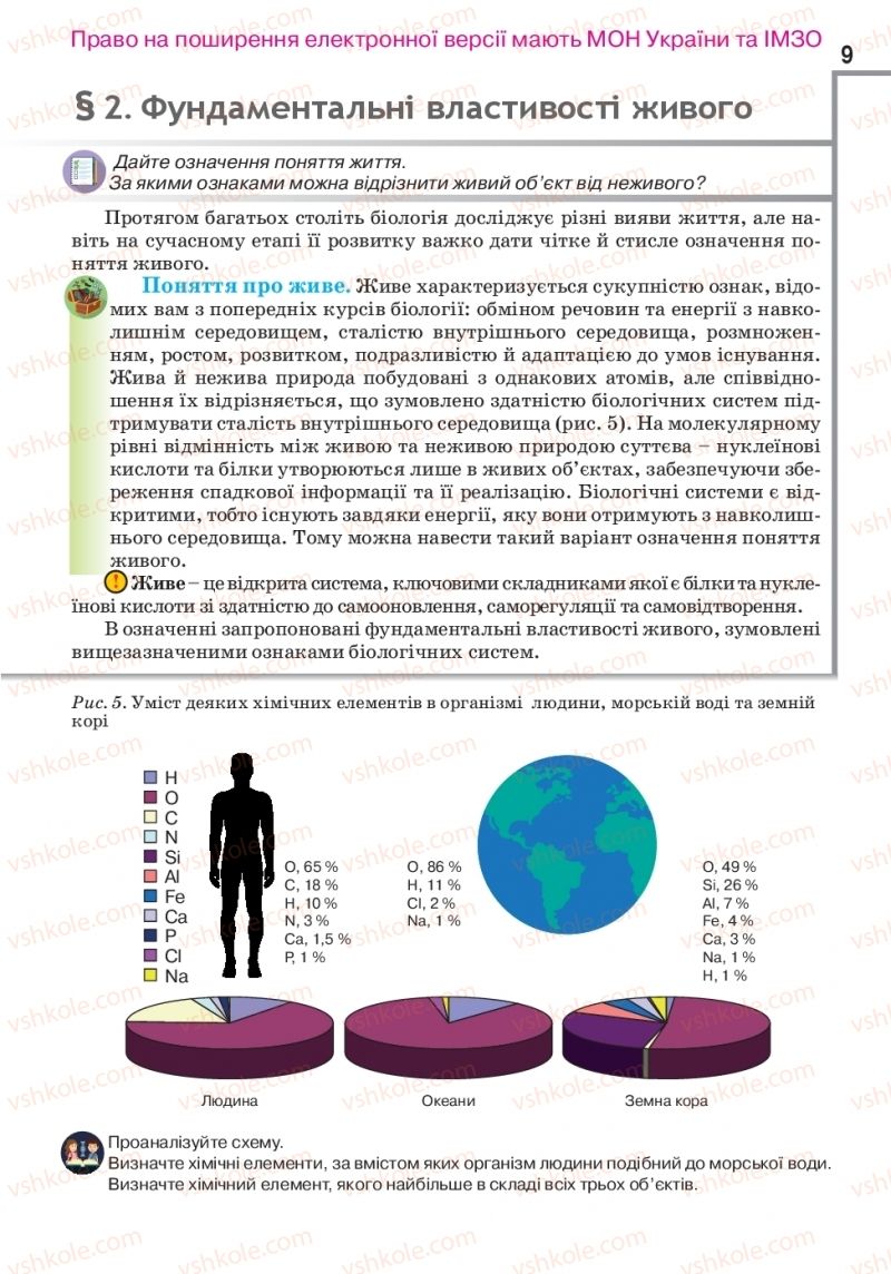 Страница 9 | Підручник Біологія 10 клас О.А. Андерсон, А.О Чернінський, М.А. Вихренко, С.М. Міюс 2018