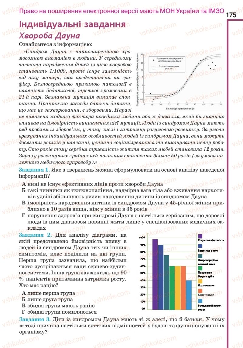 Страница 175 | Підручник Біологія 10 клас О.А. Андерсон, А.О Чернінський, М.А. Вихренко, С.М. Міюс 2018