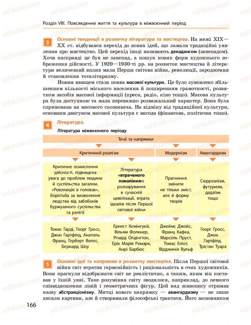 Страница 166 | Підручник Всесвітня історія 10 клас О.В. Гісем, О.О. Мартинюк 2018 Рівень стандарту