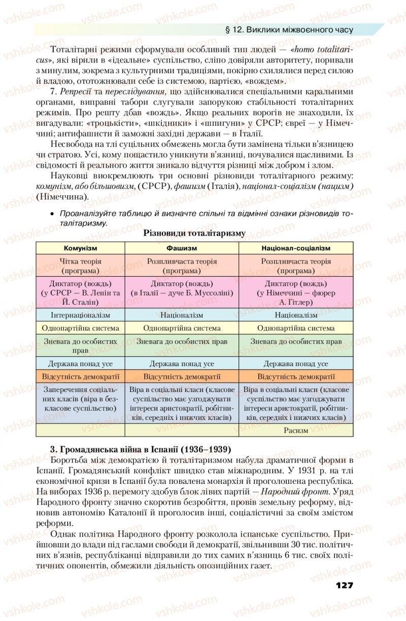 Страница 127 | Підручник Всесвітня історія 10 клас П.Б. Полянський 2018