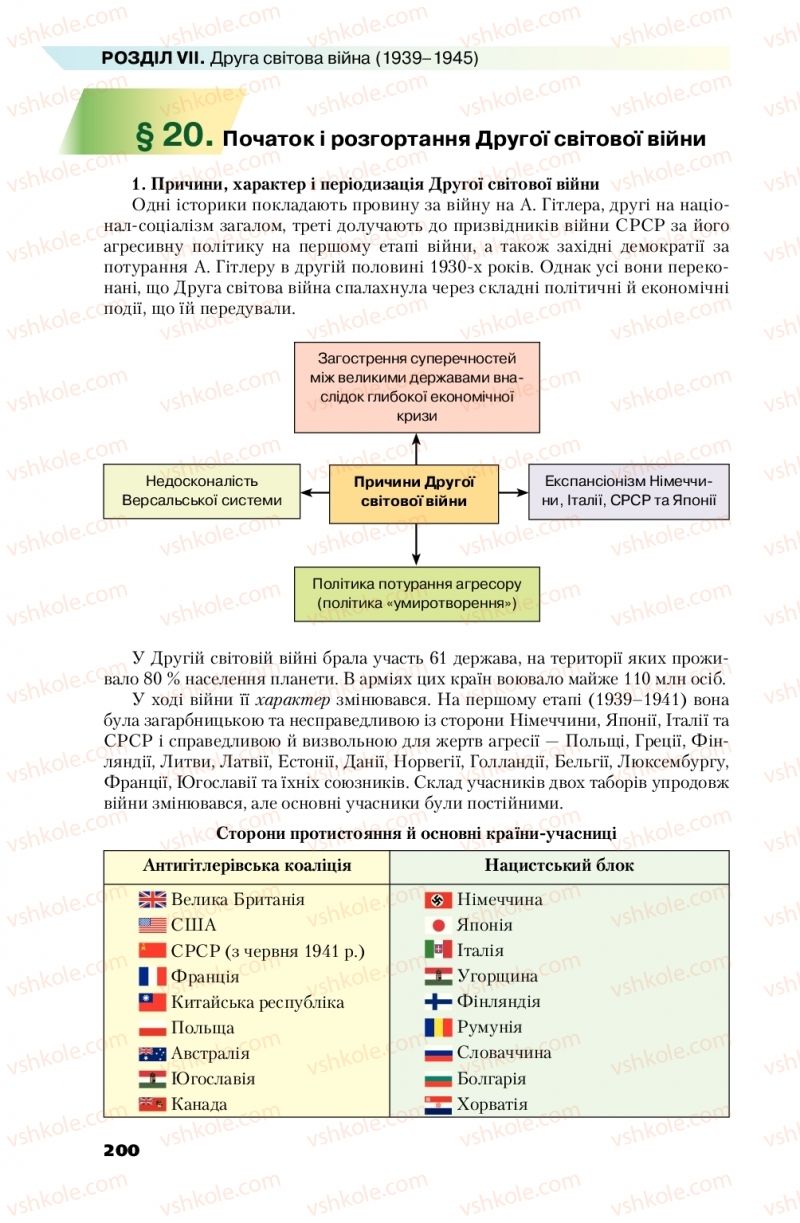 Страница 200 | Підручник Всесвітня історія 10 клас П.Б. Полянський 2018