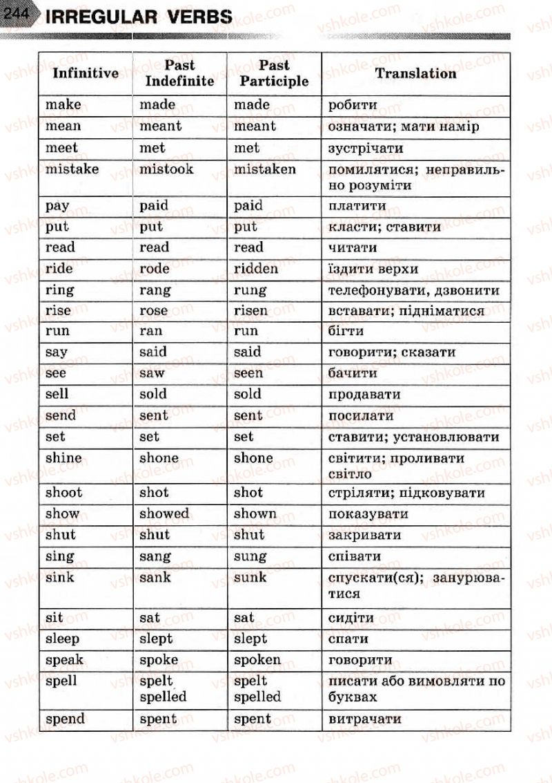 Страница 244 | Підручник Англiйська мова 7 клас А.М. Несвіт 2007