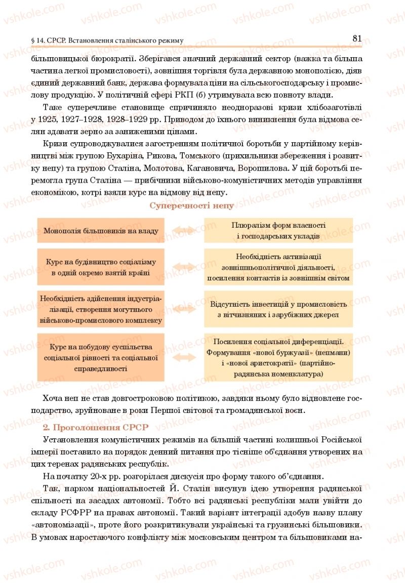 Страница 81 | Підручник Всесвітня історія 10 клас Н.М. Сорочинська, О. О. Гісем 2018