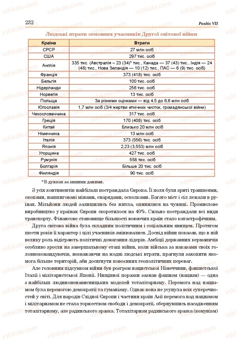 Страница 232 | Підручник Всесвітня історія 10 клас Н.М. Сорочинська, О. О. Гісем 2018