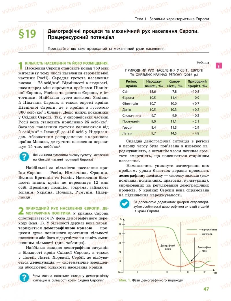 Страница 47 | Підручник Географія 10 клас Г.Д. Довгань, О.Г. Стадник 2018 Профільний рівень