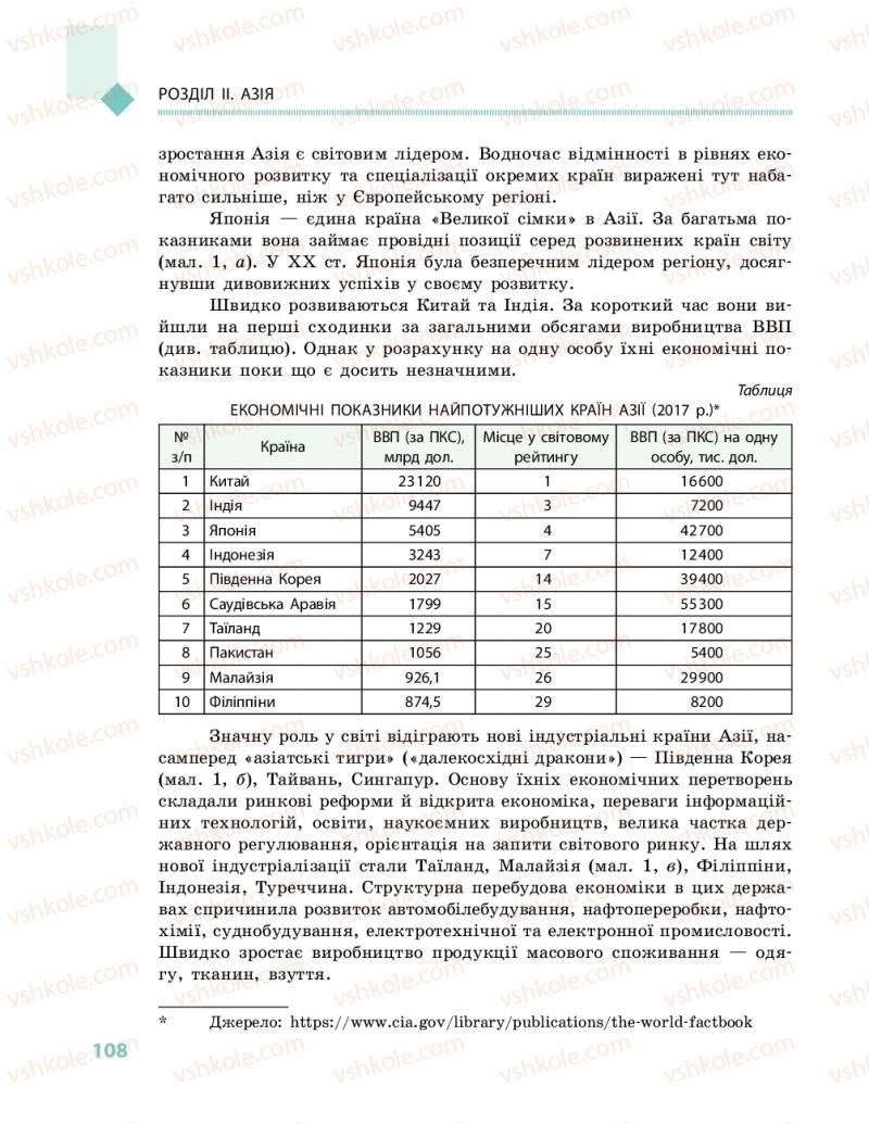 Страница 108 | Підручник Географія 10 клас Г.Д. Довгань, О.Г. Стадник 2018 Рівень стандарту