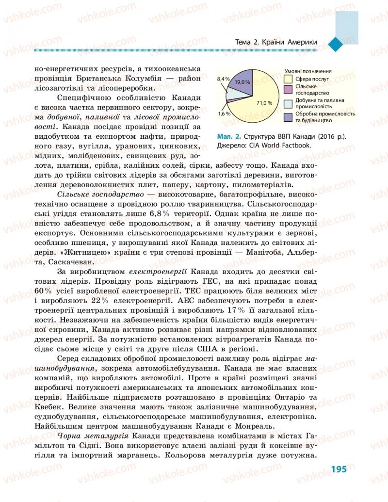 Страница 195 | Підручник Географія 10 клас Г.Д. Довгань, О.Г. Стадник 2018 Рівень стандарту