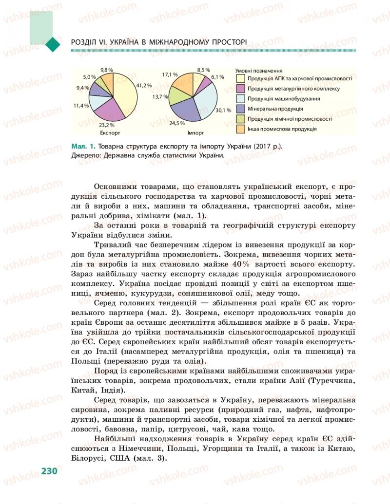 Страница 230 | Підручник Географія 10 клас Г.Д. Довгань, О.Г. Стадник 2018 Рівень стандарту