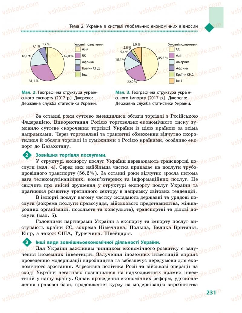 Страница 231 | Підручник Географія 10 клас Г.Д. Довгань, О.Г. Стадник 2018 Рівень стандарту