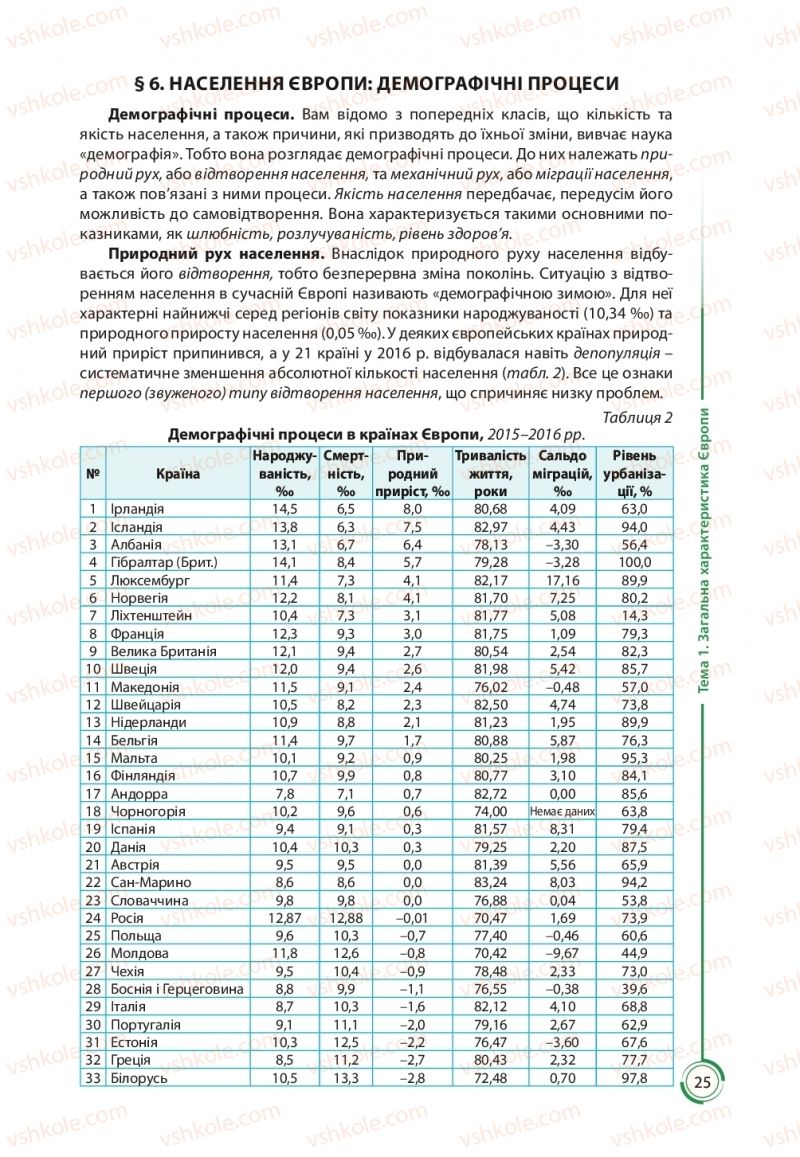 Страница 25 | Підручник Географія 10 клас С.Г. Кобернік, Р.Р. Коваленко 2018