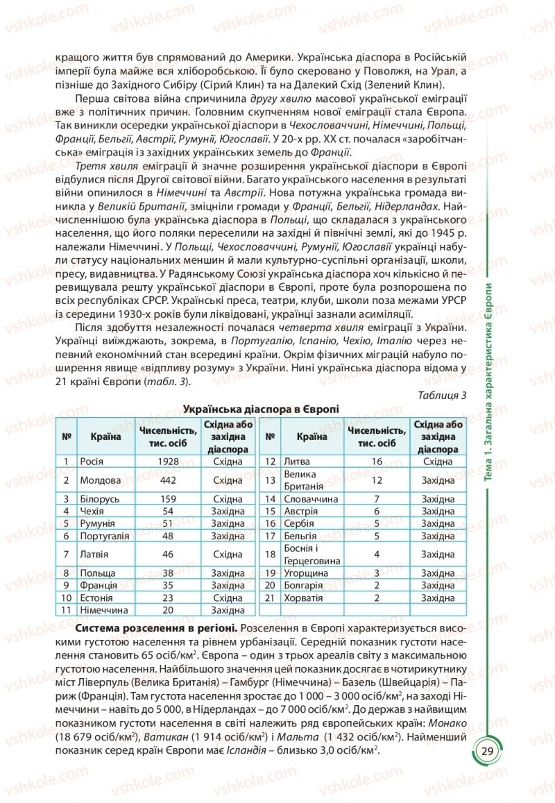 Страница 29 | Підручник Географія 10 клас С.Г. Кобернік, Р.Р. Коваленко 2018