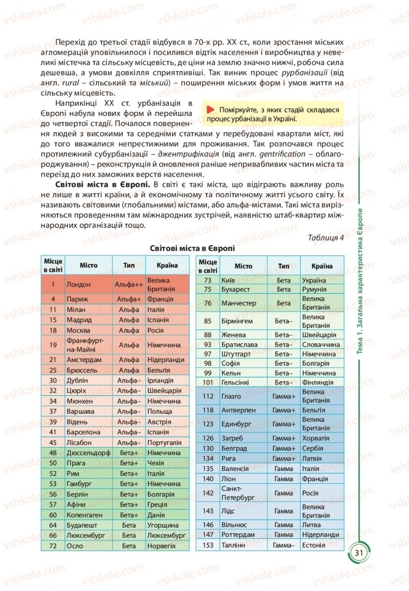 Страница 31 | Підручник Географія 10 клас С.Г. Кобернік, Р.Р. Коваленко 2018