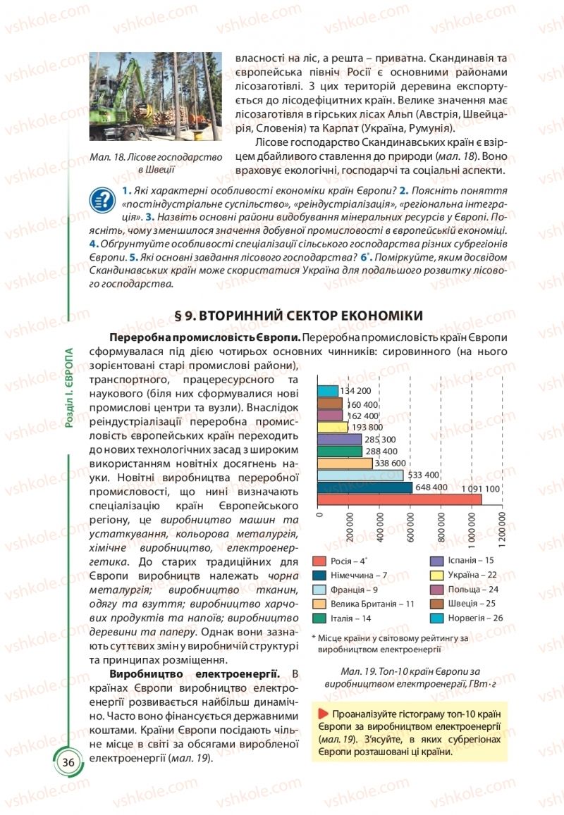 Страница 36 | Підручник Географія 10 клас С.Г. Кобернік, Р.Р. Коваленко 2018