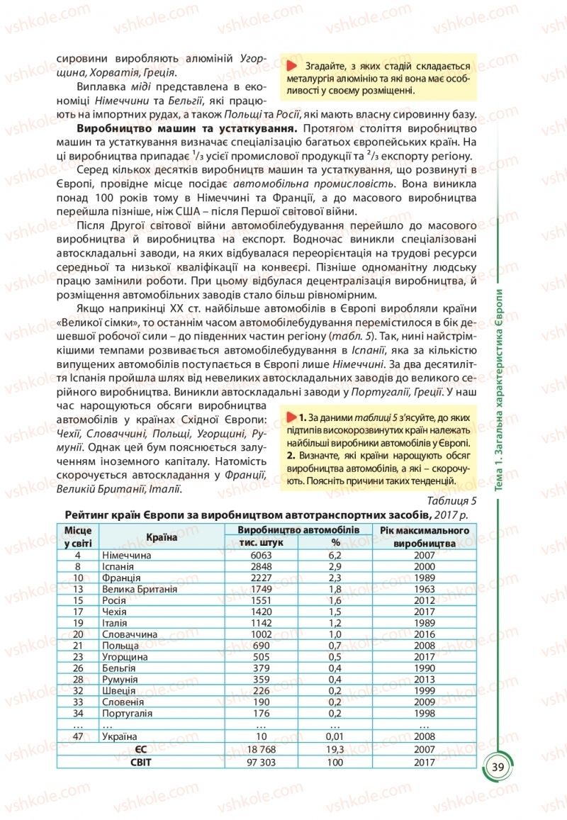 Страница 39 | Підручник Географія 10 клас С.Г. Кобернік, Р.Р. Коваленко 2018