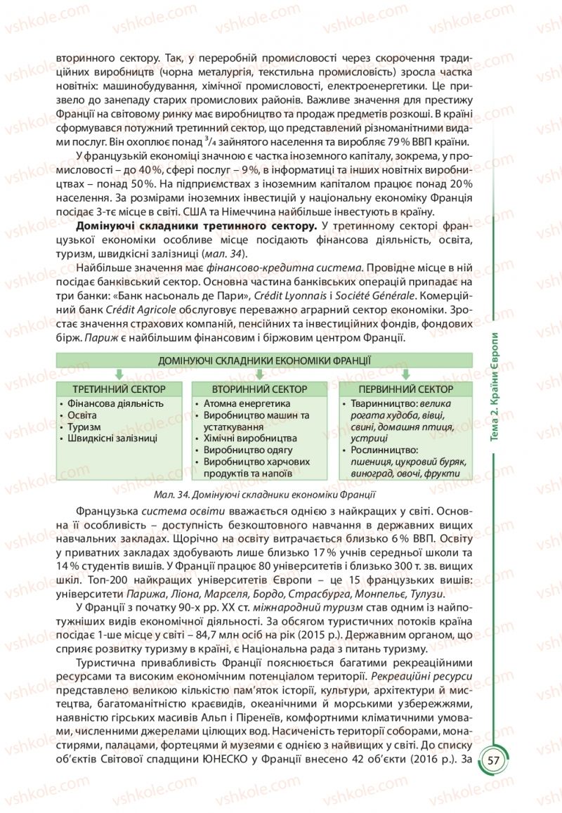 Страница 57 | Підручник Географія 10 клас С.Г. Кобернік, Р.Р. Коваленко 2018