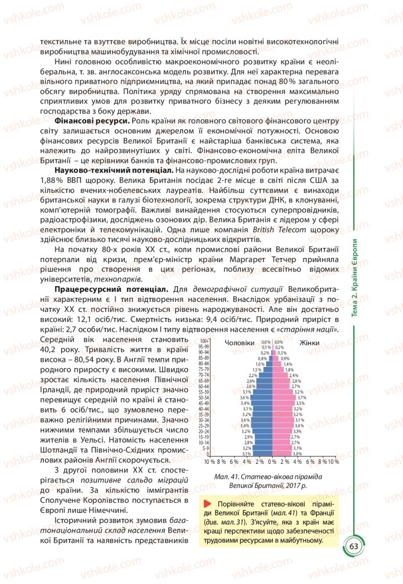 Страница 63 | Підручник Географія 10 клас С.Г. Кобернік, Р.Р. Коваленко 2018