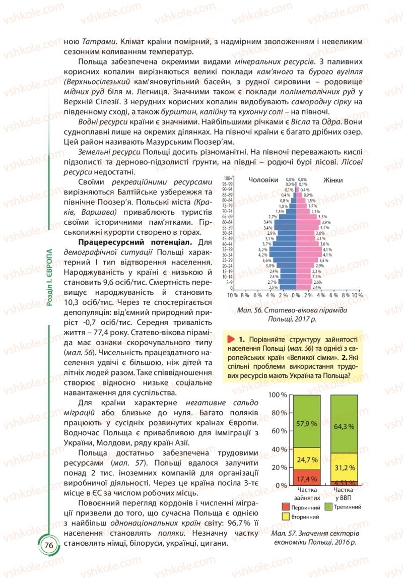 Страница 76 | Підручник Географія 10 клас С.Г. Кобернік, Р.Р. Коваленко 2018