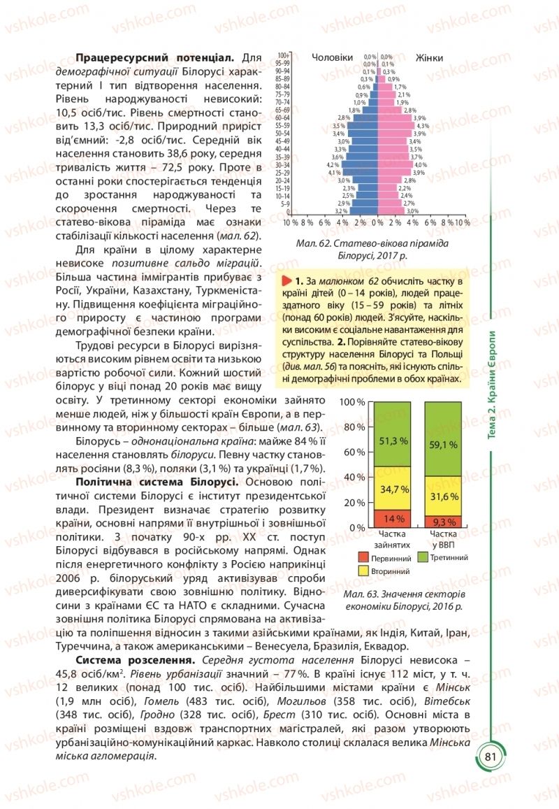 Страница 81 | Підручник Географія 10 клас С.Г. Кобернік, Р.Р. Коваленко 2018