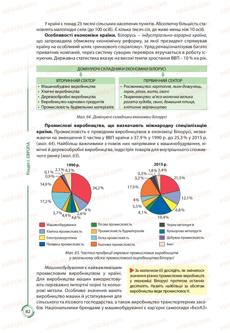 Страница 82 | Підручник Географія 10 клас С.Г. Кобернік, Р.Р. Коваленко 2018