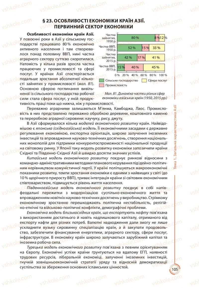 Страница 105 | Підручник Географія 10 клас С.Г. Кобернік, Р.Р. Коваленко 2018